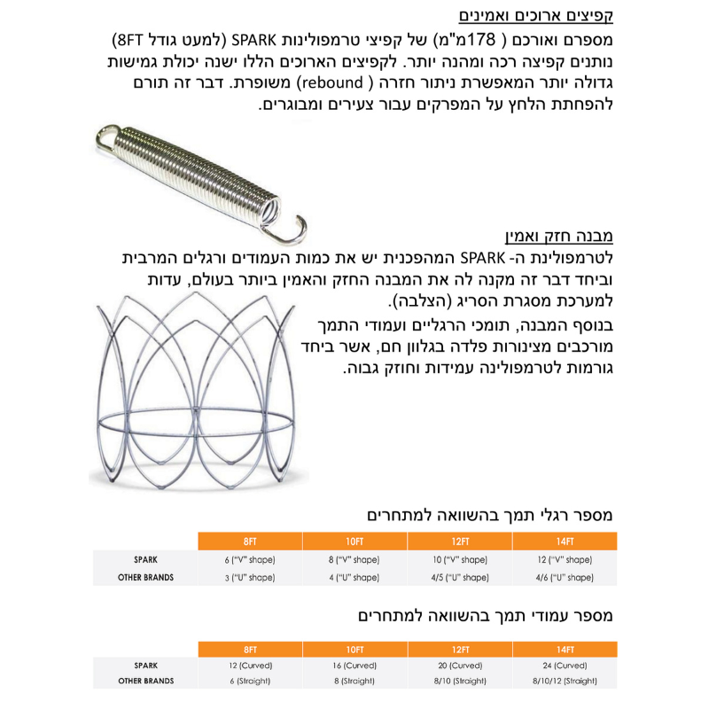 טרמפולינה SPARK 14FT