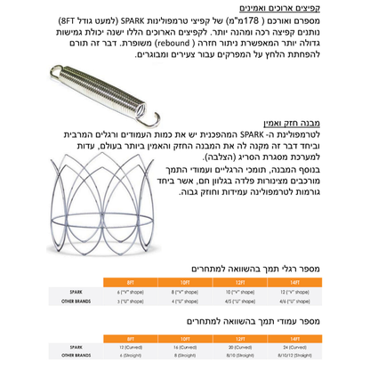 טרמפולינה SPARK 14FT